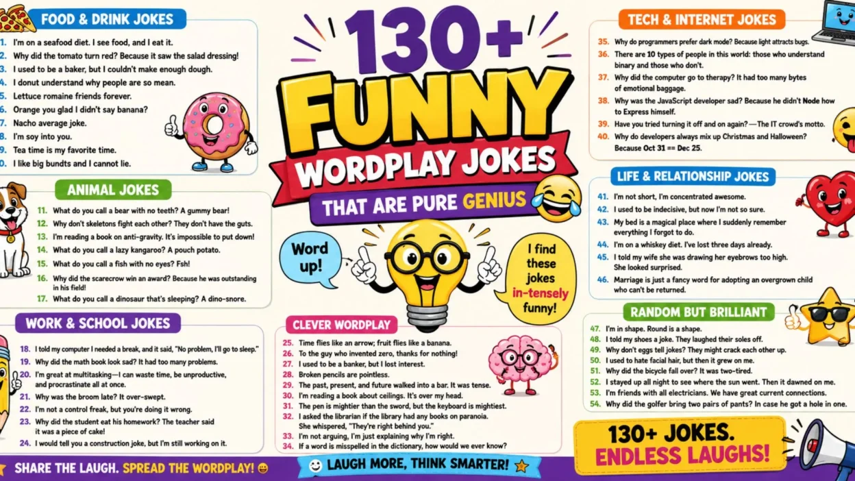 130+ Funny Wordplay Jokes That Are Pure Genius 😂